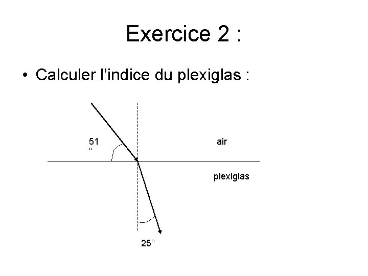 Exercice 2 : • Calculer l’indice du plexiglas : 51° 51 ° air plexiglas