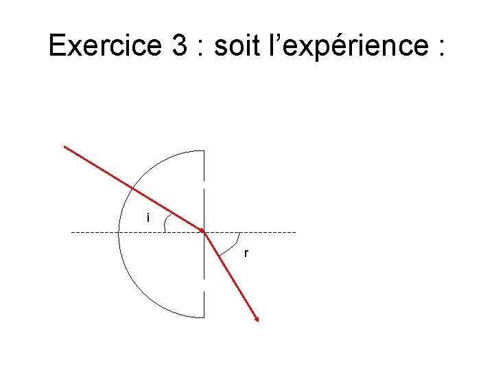 Exercice 3 : soit l’expérience : i r 