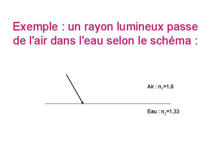 Exemple : un rayon lumineux passe de l'air dans l'eau selon le schéma :