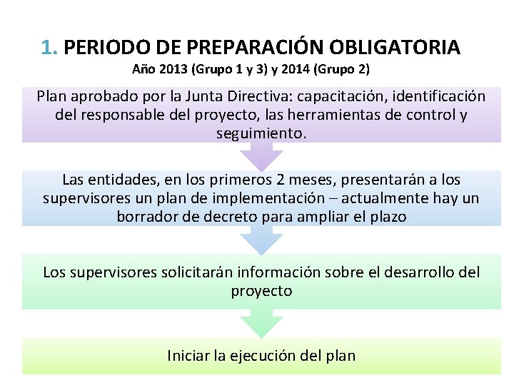 1. PERIODO DE PREPARACIÓN OBLIGATORIA Año 2013 (Grupo 1 y 3) y 2014 (Grupo