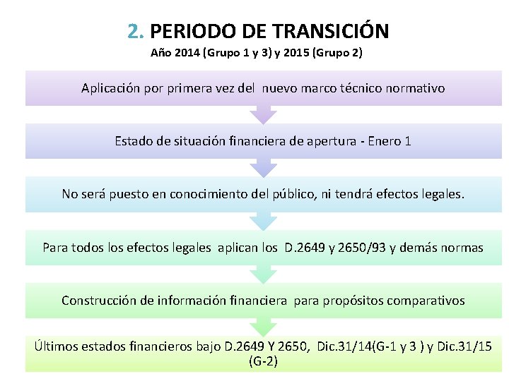 2. PERIODO DE TRANSICIÓN Año 2014 (Grupo 1 y 3) y 2015 (Grupo 2)
