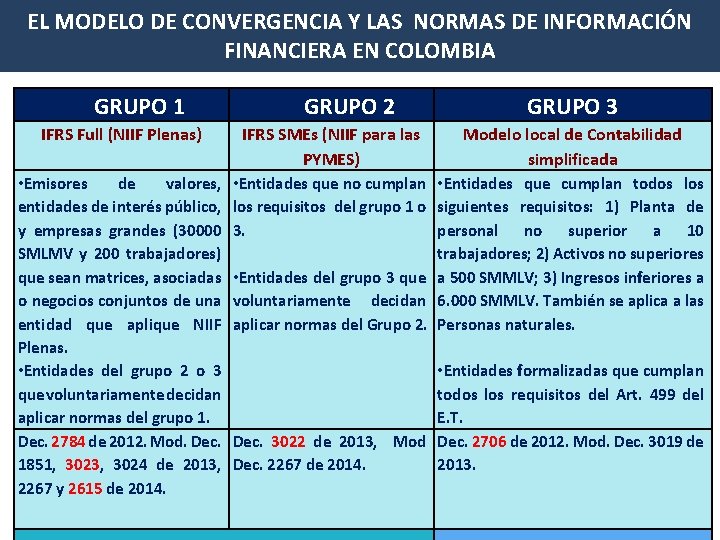 EL MODELO DE CONVERGENCIA Y LAS NORMAS DE INFORMACIÓN FINANCIERA EN COLOMBIA GRUPO 1