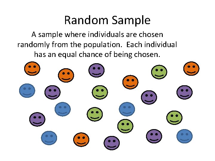 Random Sample A sample where individuals are chosen randomly from the population. Each individual