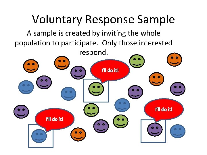 Voluntary Response Sample A sample is created by inviting the whole population to participate.