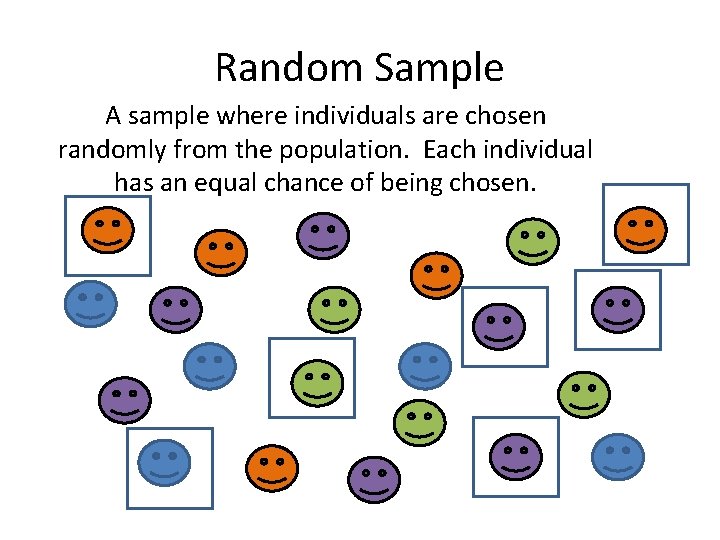 Random Sample A sample where individuals are chosen randomly from the population. Each individual