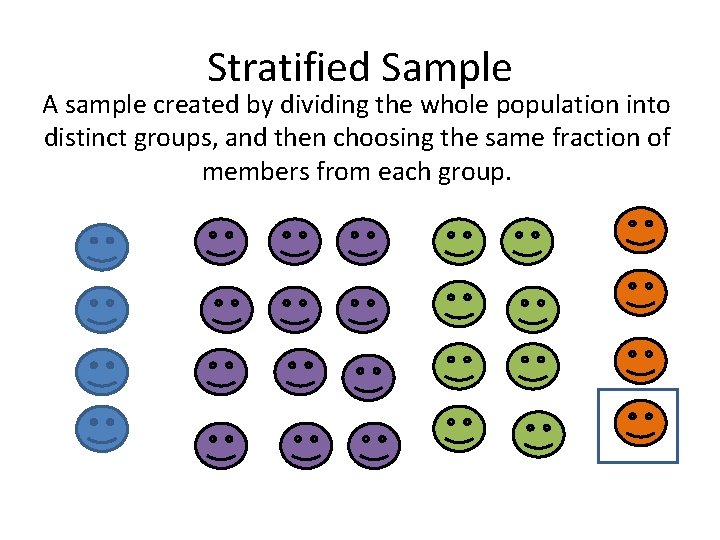 Stratified Sample A sample created by dividing the whole population into distinct groups, and