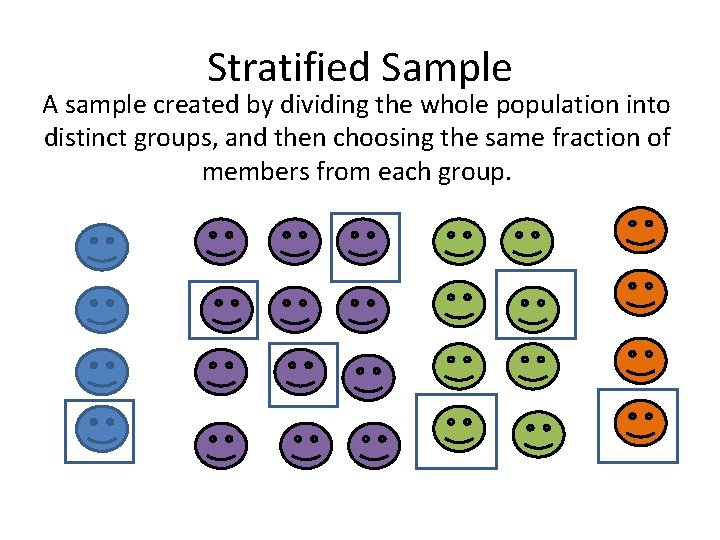 Stratified Sample A sample created by dividing the whole population into distinct groups, and