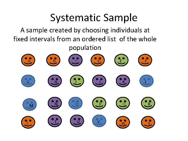 Systematic Sample A sample created by choosing individuals at fixed intervals from an ordered