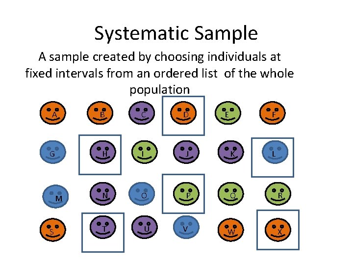 Systematic Sample A sample created by choosing individuals at fixed intervals from an ordered