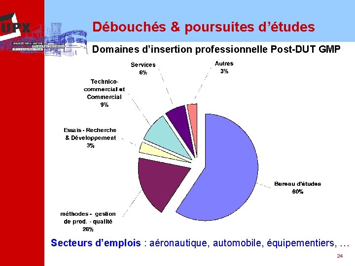 Débouchés & poursuites d’études Domaines d’insertion professionnelle Post-DUT GMP Secteurs d’emplois : aéronautique, automobile,