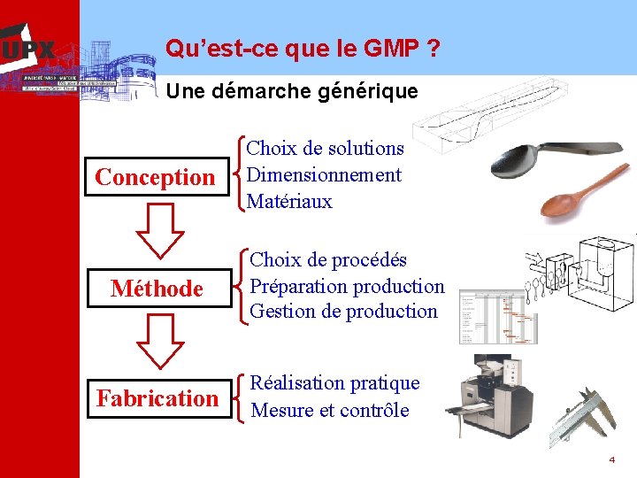 Qu’est-ce que le GMP ? Une démarche générique Conception Méthode Fabrication Choix de solutions