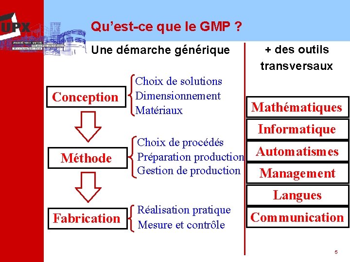 Qu’est-ce que le GMP ? Une démarche générique Conception Choix de solutions Dimensionnement Matériaux