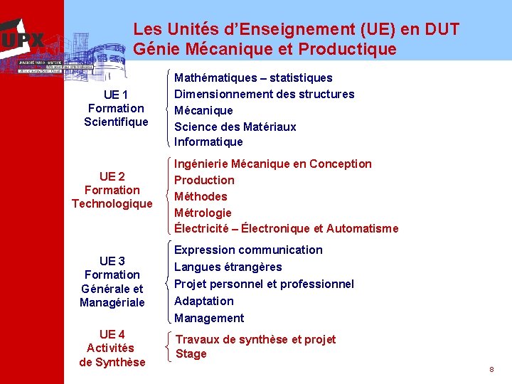 Les Unités d’Enseignement (UE) en DUT Génie Mécanique et Productique UE 1 Formation Scientifique