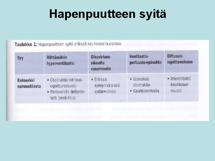 Hapenpuutteen syitä 