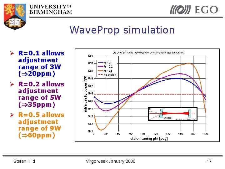 Wave. Prop simulation R=0. 1 allows adjustment range of 3 W ( 20 ppm)