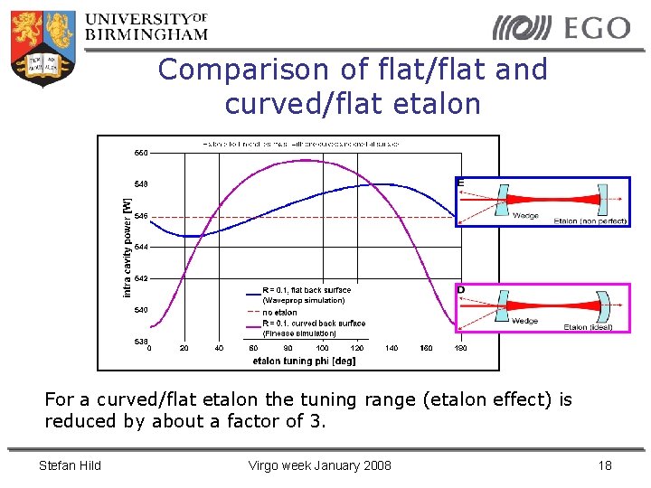 Comparison of flat/flat and curved/flat etalon For a curved/flat etalon the tuning range (etalon