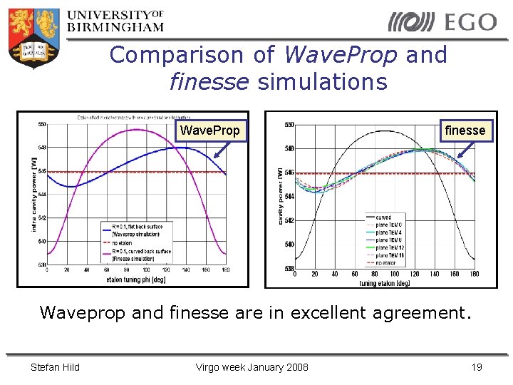 Comparison of Wave. Prop and finesse simulations Wave. Prop finesse Waveprop and finesse are