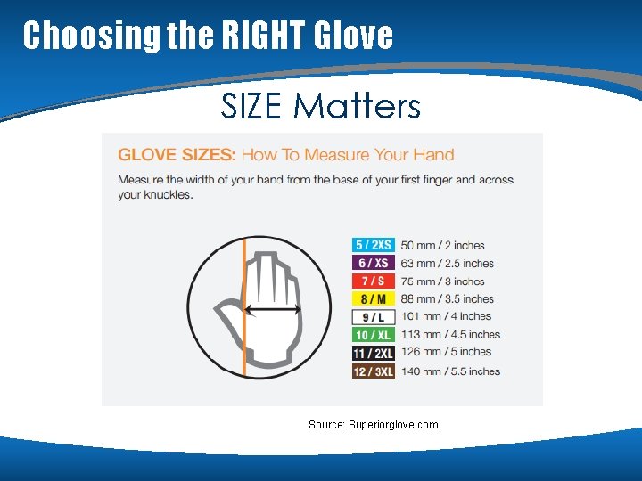 Choosing the RIGHT Glove SIZE Matters Source: Superiorglove. com. 