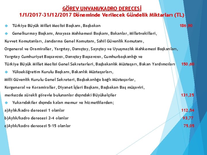 GÖREV UNVANI/KADRO DERECESİ 1/1/2017 -31/12/2017 Döneminde Verilecek Gündelik Miktarları (TL) Türkiye Büyük Millet Meclisi