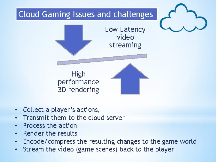 Cloud Gaming Issues and challenges Low Latency video streaming High performance 3 D rendering