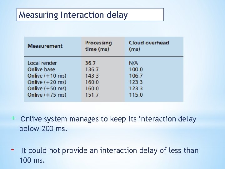 Measuring Interaction delay + Onlive system manages to keep its interaction delay below 200