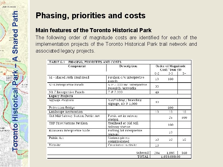 Toronto Historical Park – A Shared Path Phasing, priorities and costs Main features of