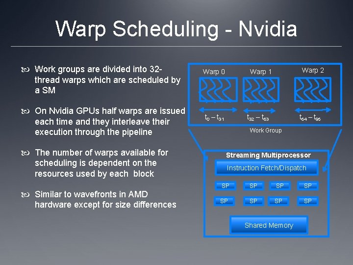 Warp Scheduling - Nvidia Work groups are divided into 32 thread warps which are Warp Scheduling - Nvidia Work groups are divided into 32 thread warps which are