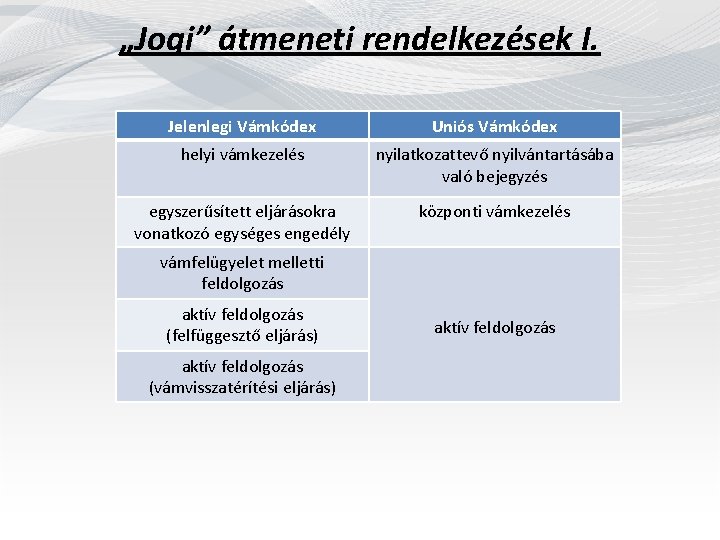 „Jogi” átmeneti rendelkezések I. Jelenlegi Vámkódex Uniós Vámkódex helyi vámkezelés nyilatkozattevő nyilvántartásába való bejegyzés