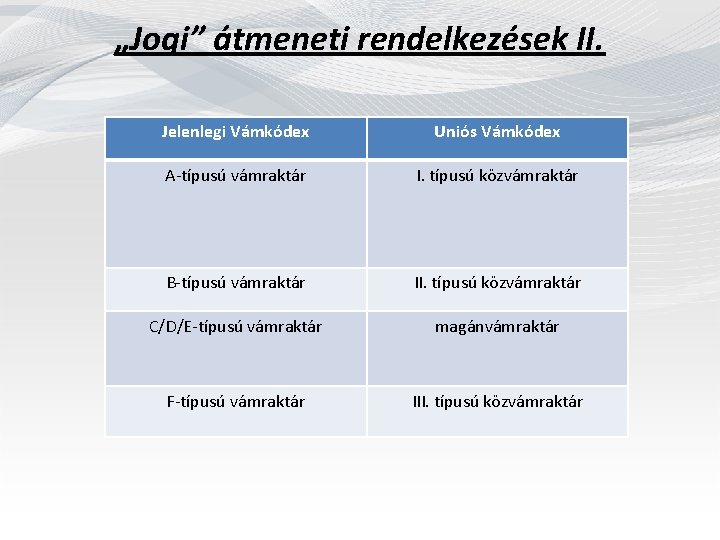 „Jogi” átmeneti rendelkezések II. Jelenlegi Vámkódex Uniós Vámkódex A-típusú vámraktár I. típusú közvámraktár B-típusú