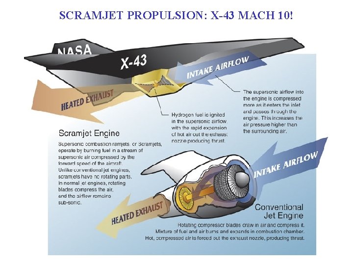 SCRAMJET PROPULSION: X-43 MACH 10! 