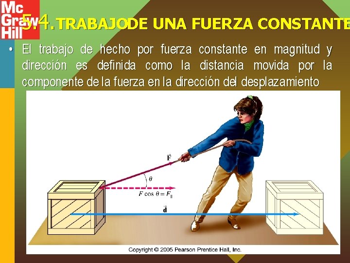 5. 4. TRABAJO DE UNA FUERZA CONSTANTE • El trabajo de hecho por fuerza