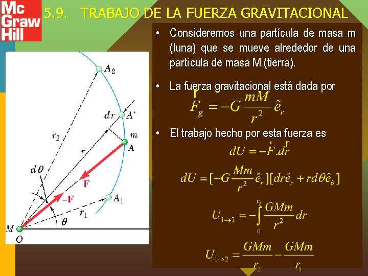 5. 9. TRABAJO DE LA FUERZA GRAVITACIONAL • Consideremos una partícula de masa m