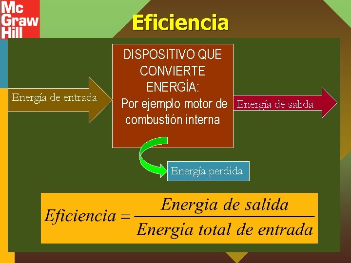 Eficiencia Energía de entrada DISPOSITIVO QUE CONVIERTE ENERGÍA: Por ejemplo motor de Energía de