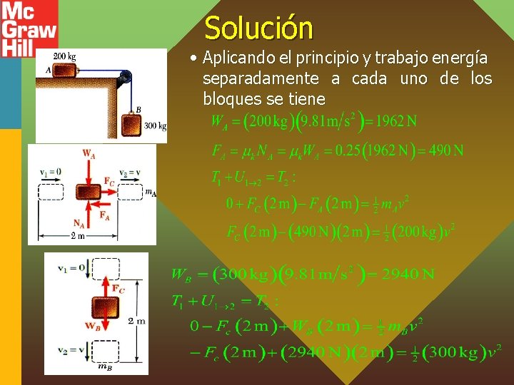 Solución • Aplicando el principio y trabajo energía separadamente a cada uno de los