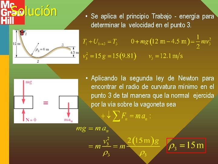 Solución • Se aplica el principio Trabajo - energía para determinar la velocidad en