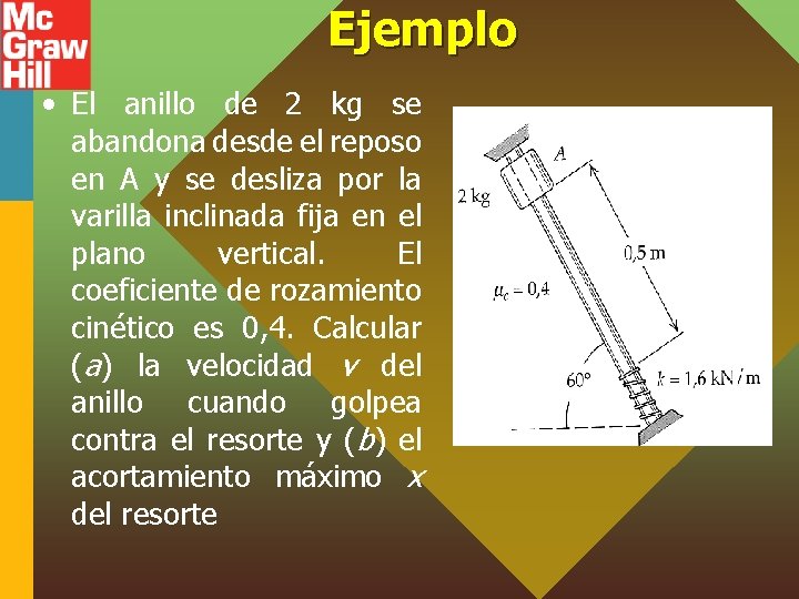 Ejemplo • El anillo de 2 kg se abandona desde el reposo en A