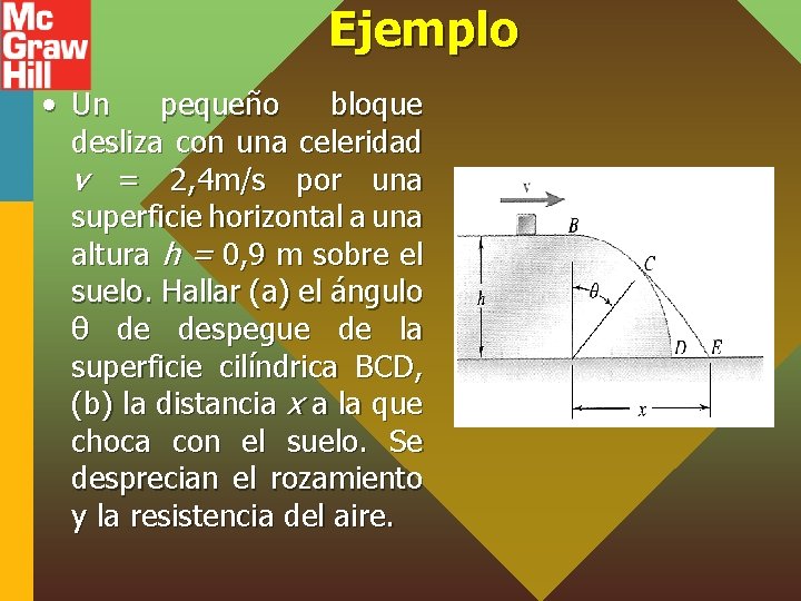 Ejemplo • Un pequeño bloque desliza con una celeridad v = 2, 4 m/s