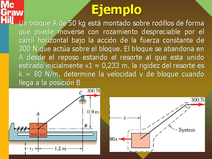 Ejemplo • Un bloque A de 50 kg está montado sobre rodillos de forma