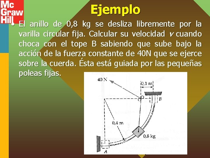 Ejemplo • El anillo de 0, 8 kg se desliza libremente por la varilla