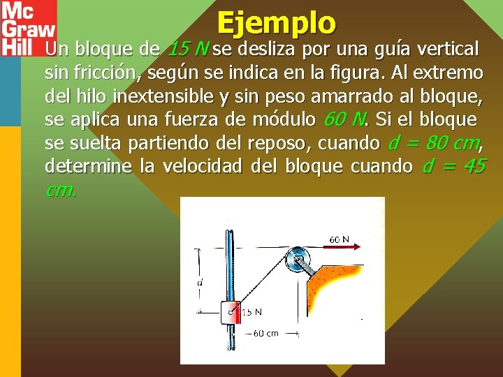 Ejemplo Un bloque de 15 N se desliza por una guía vertical sin fricción,