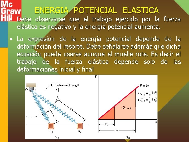 ENERGIA POTENCIAL ELASTICA • Debe observarse que el trabajo ejercido por la fuerza elástica