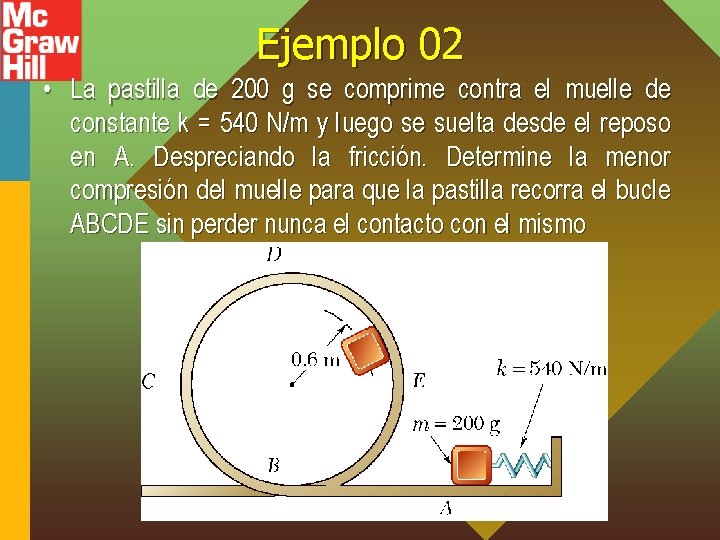 Ejemplo 02 • La pastilla de 200 g se comprime contra el muelle de