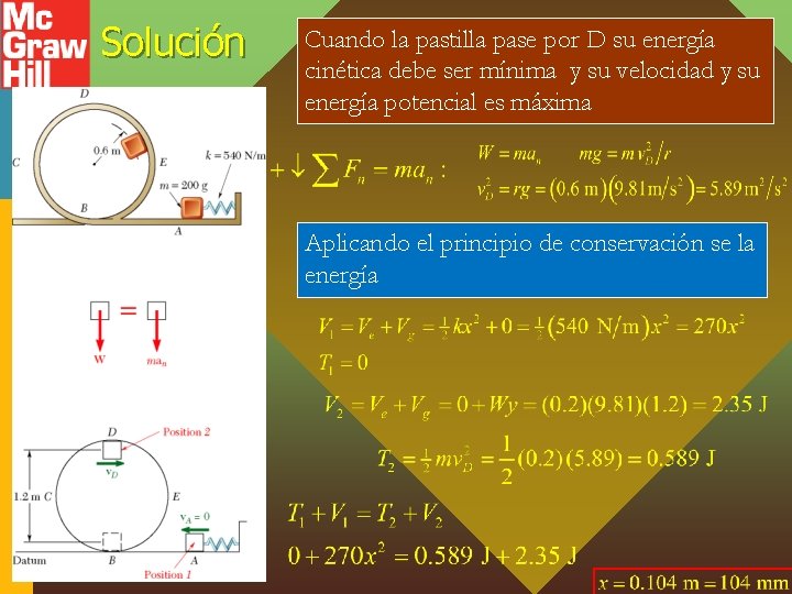Solución Cuando la pastilla pase por D su energía cinética debe ser mínima y