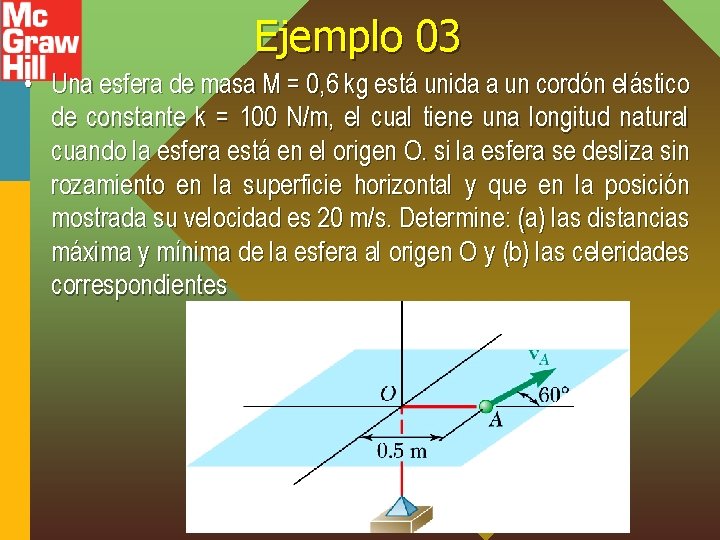 Ejemplo 03 • Una esfera de masa M = 0, 6 kg está unida