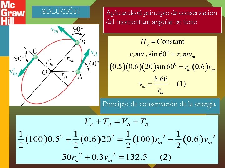 SOLUCIÓN Aplicando el principio de conservación del momentum angular se tiene Principio de conservación
