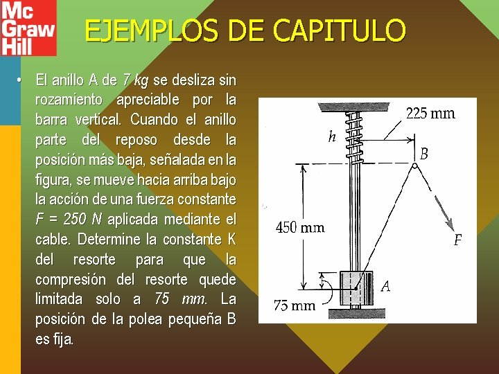 EJEMPLOS DE CAPITULO • El anillo A de 7 kg se desliza sin rozamiento