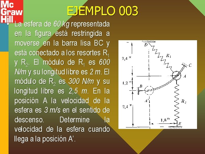 EJEMPLO 003 • La esfera de 60 kg representada en la figura está restringida