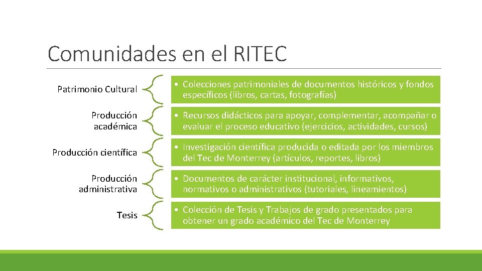 Comunidades en el RITEC Patrimonio Cultural • Colecciones patrimoniales de documentos históricos y fondos