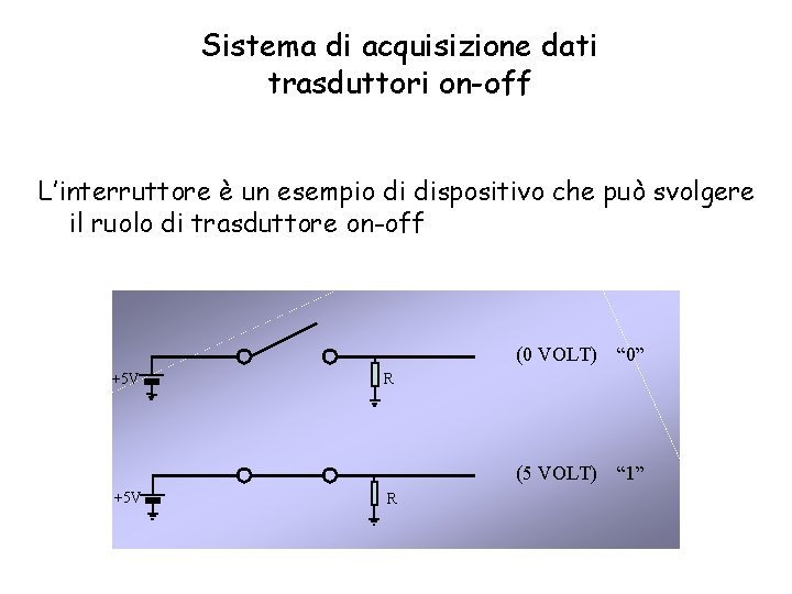 Sistema di acquisizione dati trasduttori on-off L’interruttore è un esempio di dispositivo che può