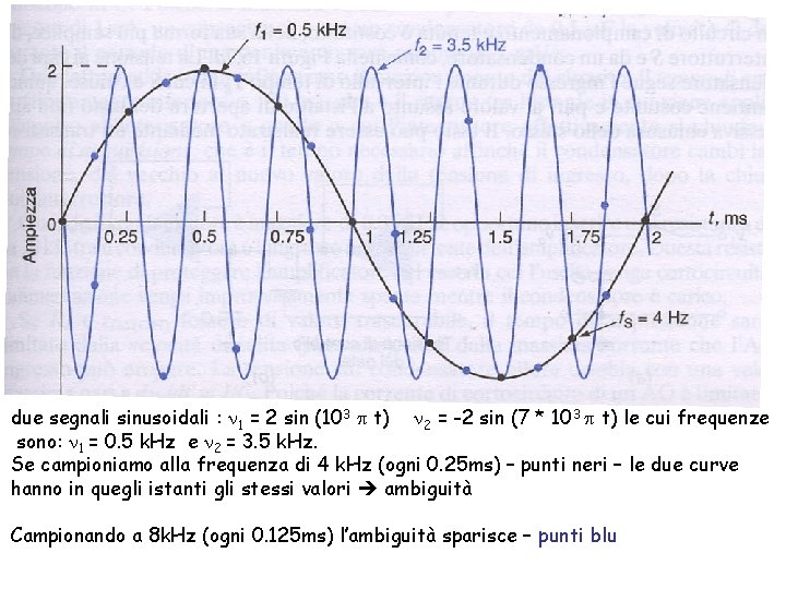 due segnali sinusoidali : n 1 = 2 sin (103 p t) n 2